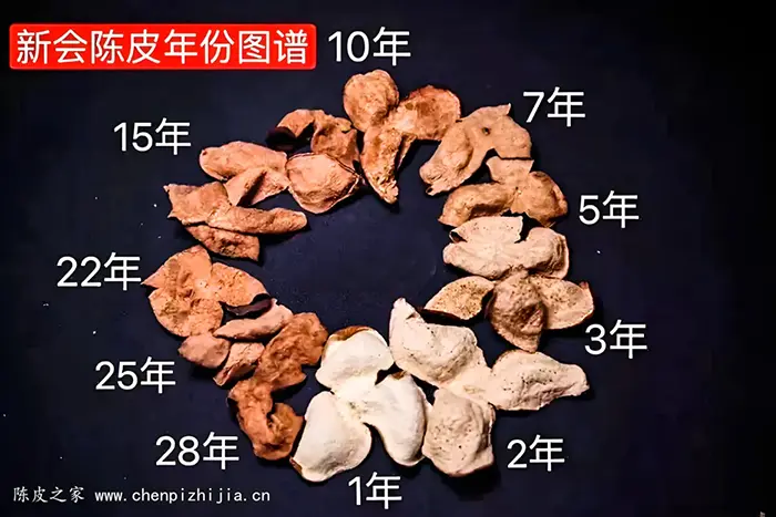 高年份陈皮如何辨别？5个方法帮你买到真陈皮