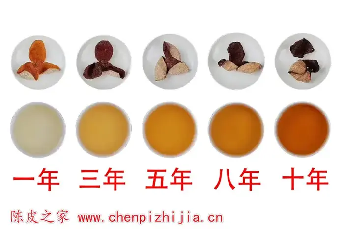 不同年份陈皮对比图